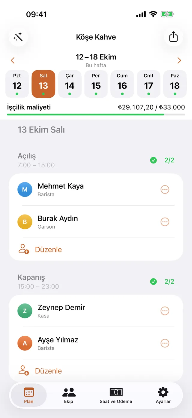 Haftalık vardiya planı, günler ve atanan çalışanlar