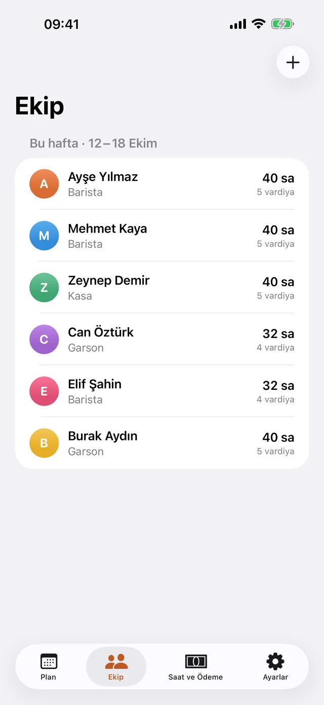Ekip listesi, görevler ve saatlik ücretler