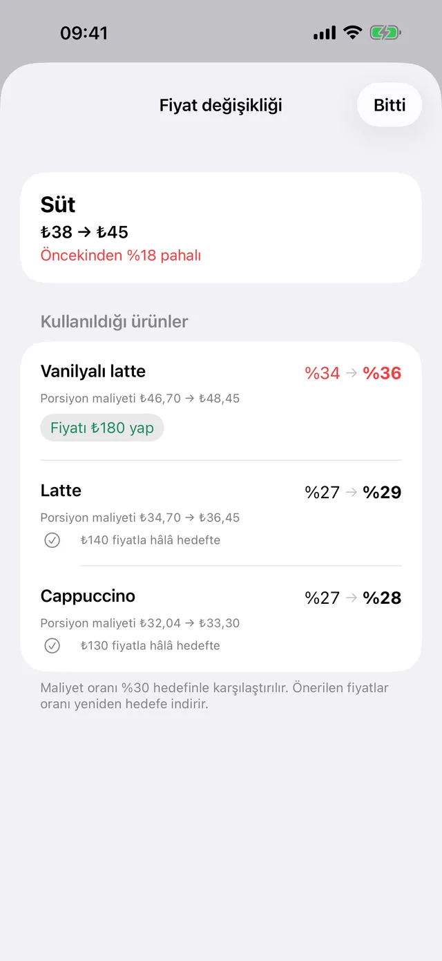 Zam ekranı, etkilenen ürünler ve yeni maliyet oranı