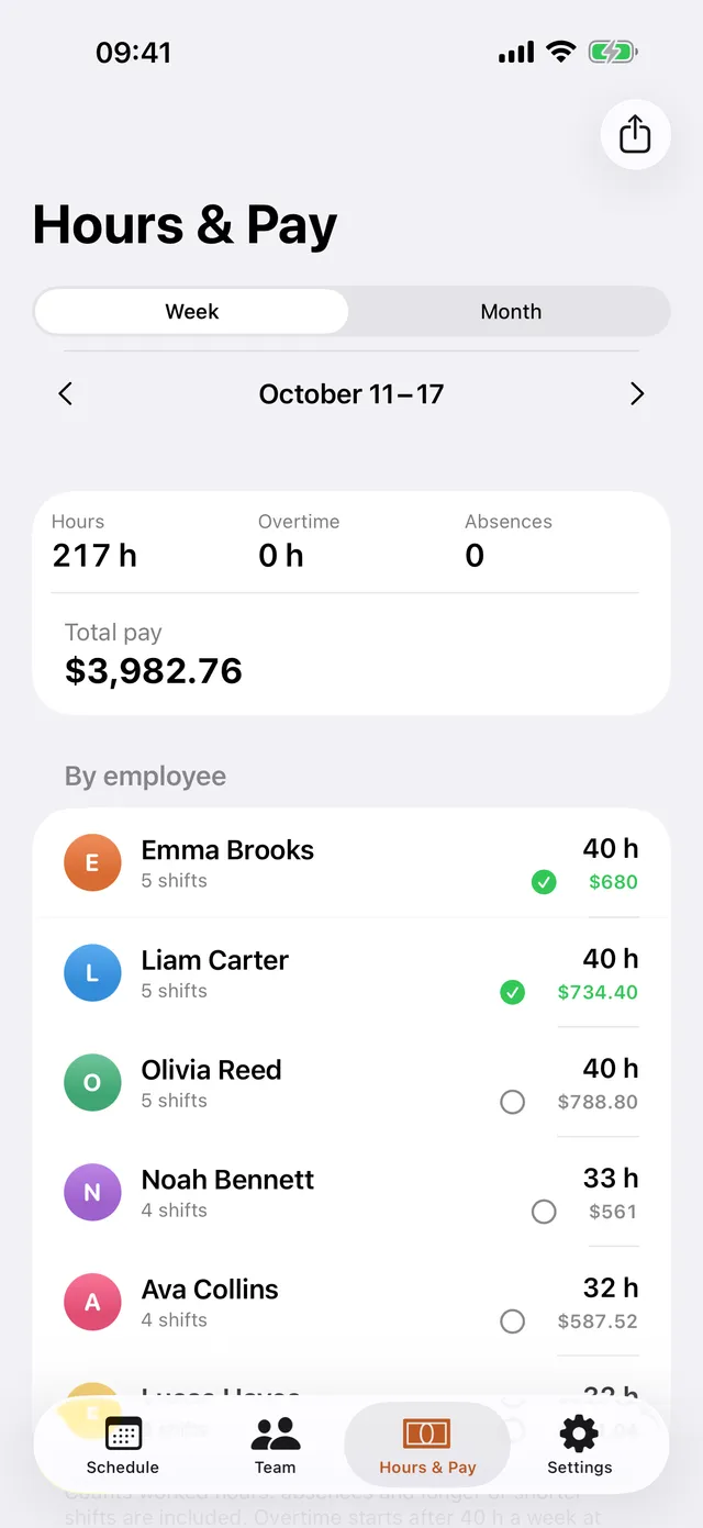 Hours and pay screen with per person totals